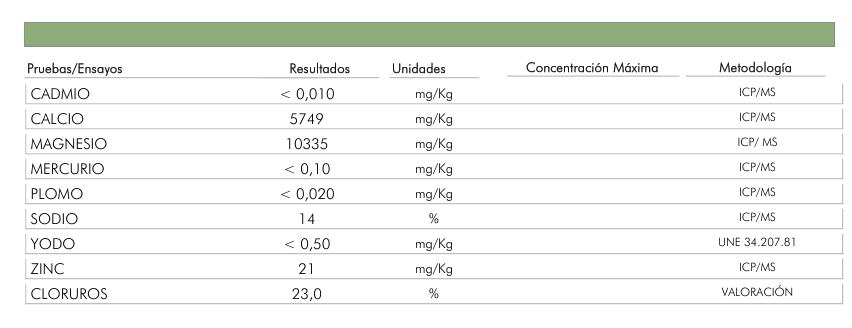 Sal de Salicornia para hipertensos